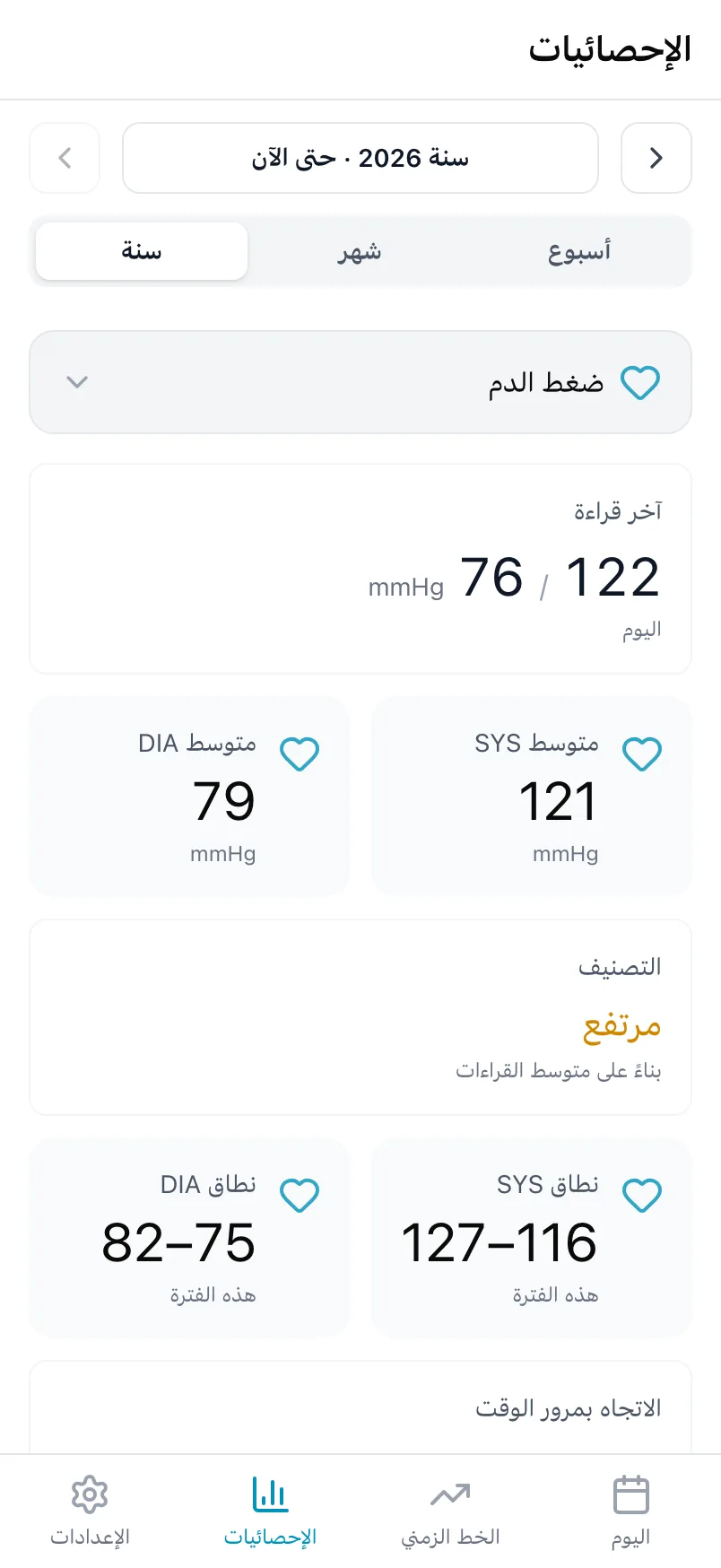 الإحصائيات لضغط الدم، مع آخر قراءة والمتوسطات والتصنيف