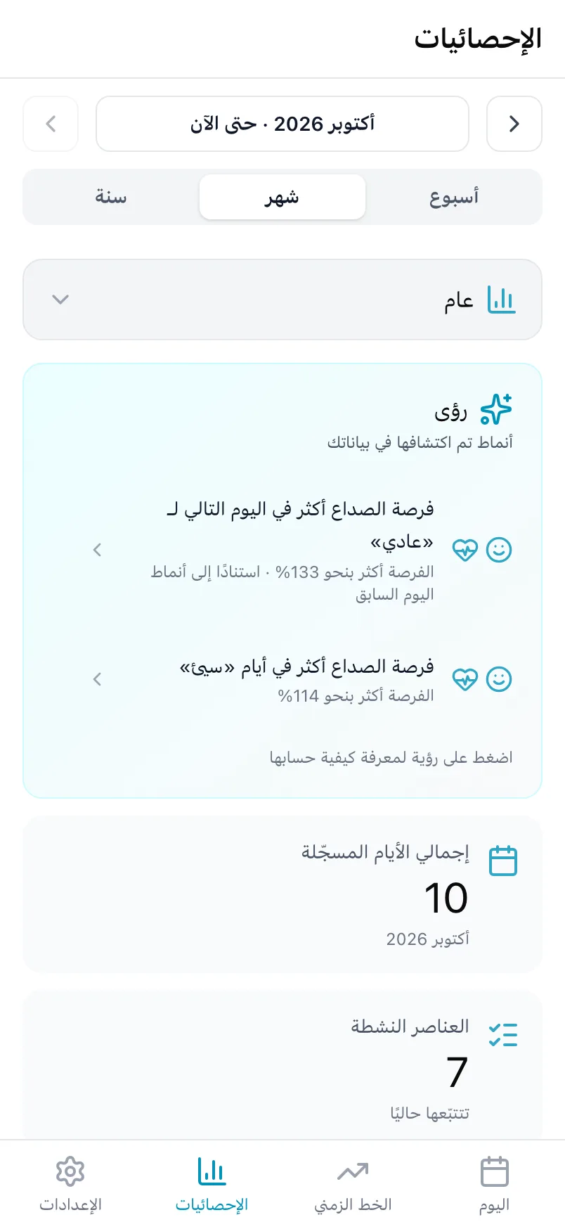 الإحصائيات على «عام»، مع بطاقة «رؤى» و«إجمالي الأيام المسجّلة»