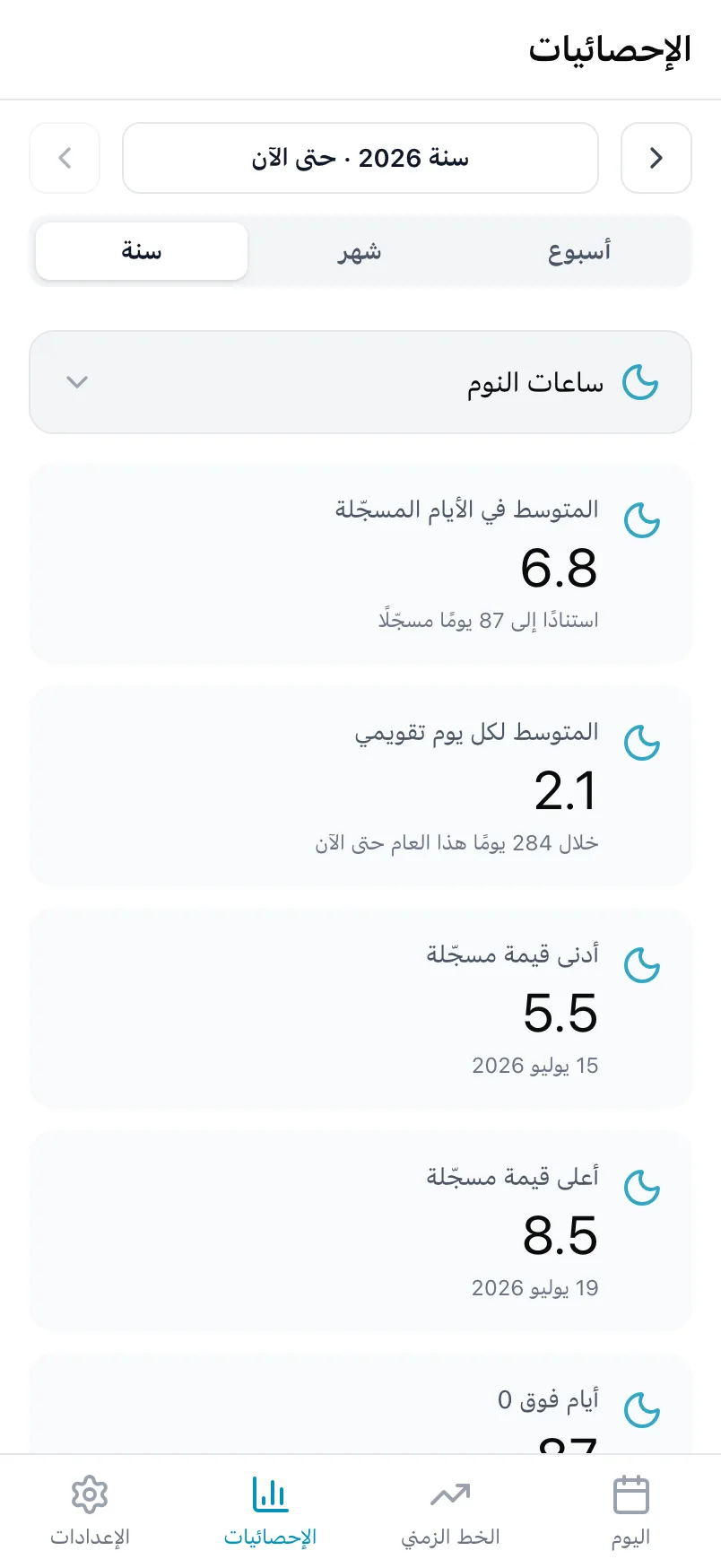 الإحصائيات في Loggr لساعات النوم على مدى سنة، مع المتوسطات وأدنى قيمة وأعلى قيمة ومخطط