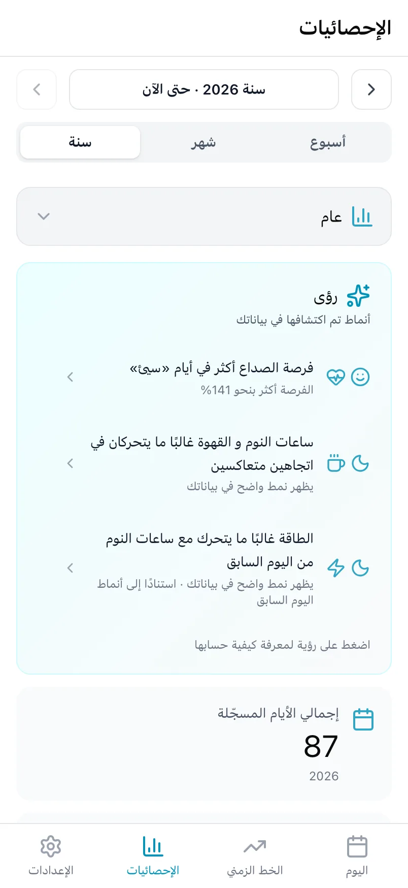 بطاقة الرؤى في الإحصائيات مع ثلاثة أنماط وُجدت في بيانات سنة كاملة