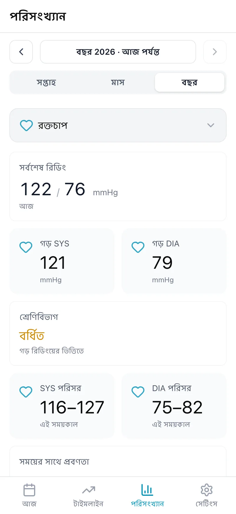 রক্তচাপের পরিসংখ্যান, যেখানে সর্বশেষ রিডিং, গড় ও শ্রেণিবিভাগ আছে
