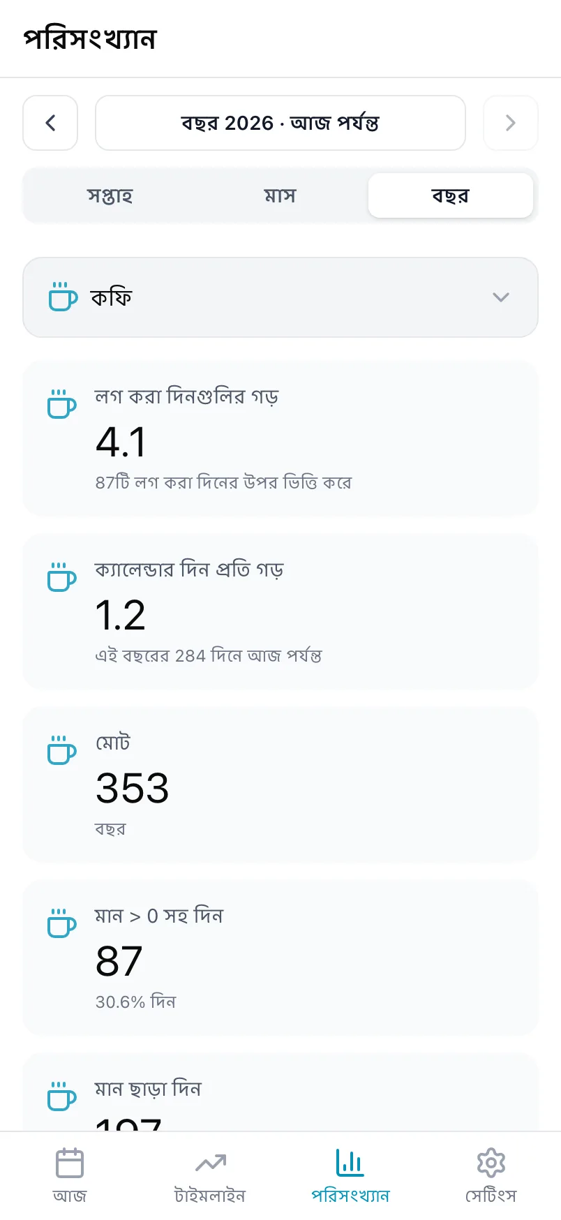 কফির পরিসংখ্যান, যেখানে লগ করা দিনগুলির গড়, ক্যালেন্ডার দিন প্রতি গড় ও মোট আছে