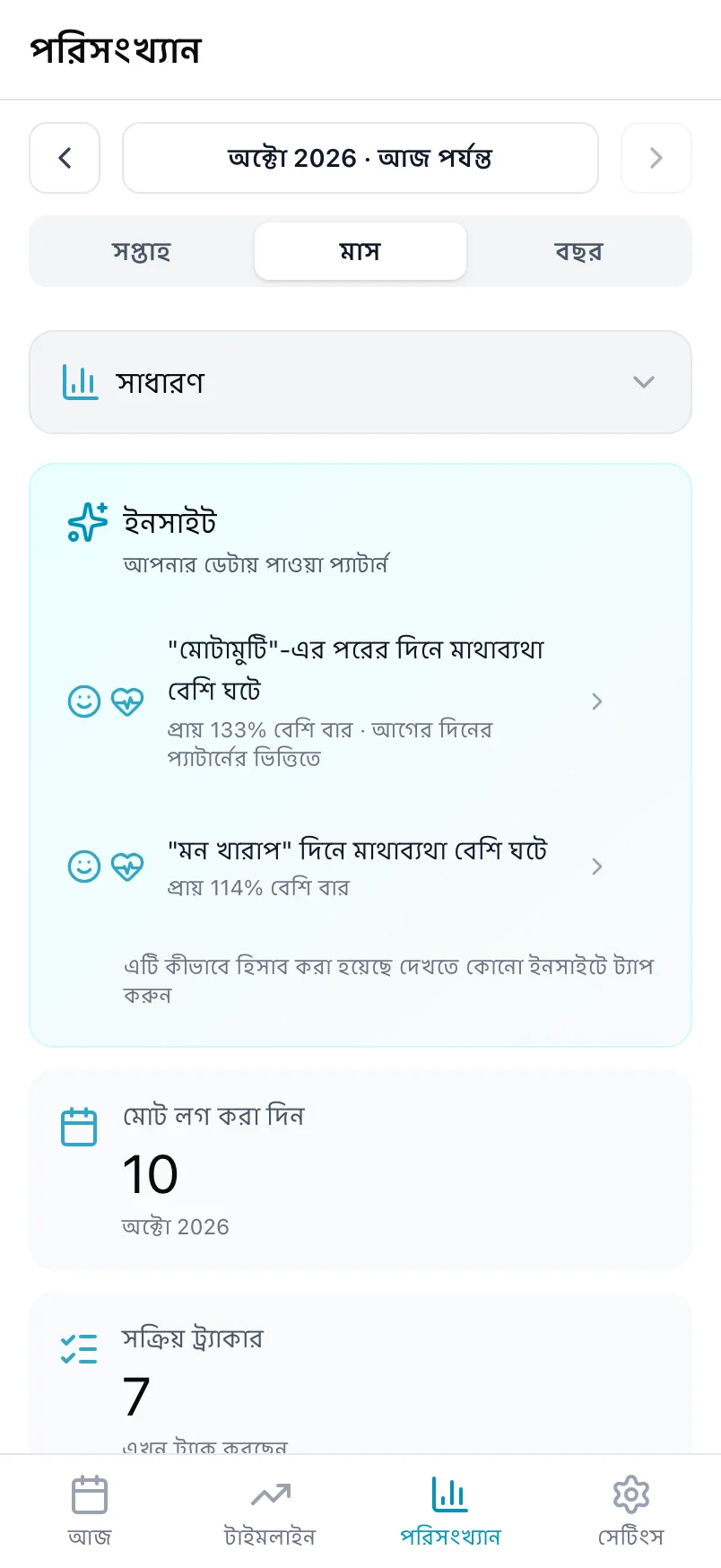 সাধারণ এ পরিসংখ্যান, যেখানে ইনসাইট কার্ড ও মোট লগ করা দিন আছে