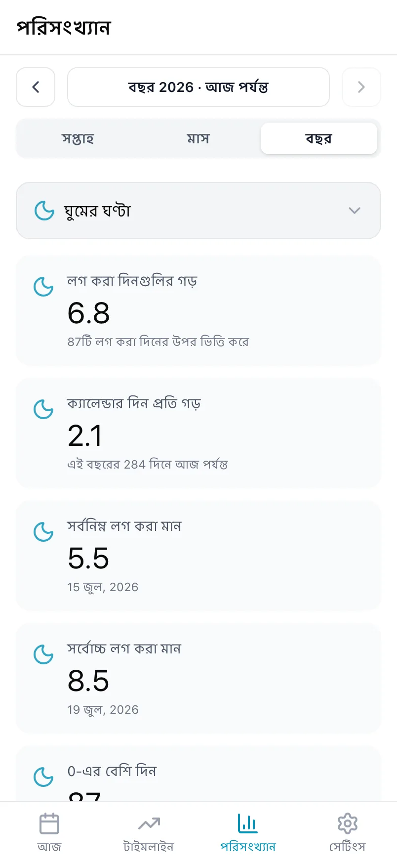 Loggr এ এক বছরের ঘুমের ঘণ্টার পরিসংখ্যান, যেখানে গড়, সর্বনিম্ন ও সর্বোচ্চ মান এবং একটি চার্ট আছে