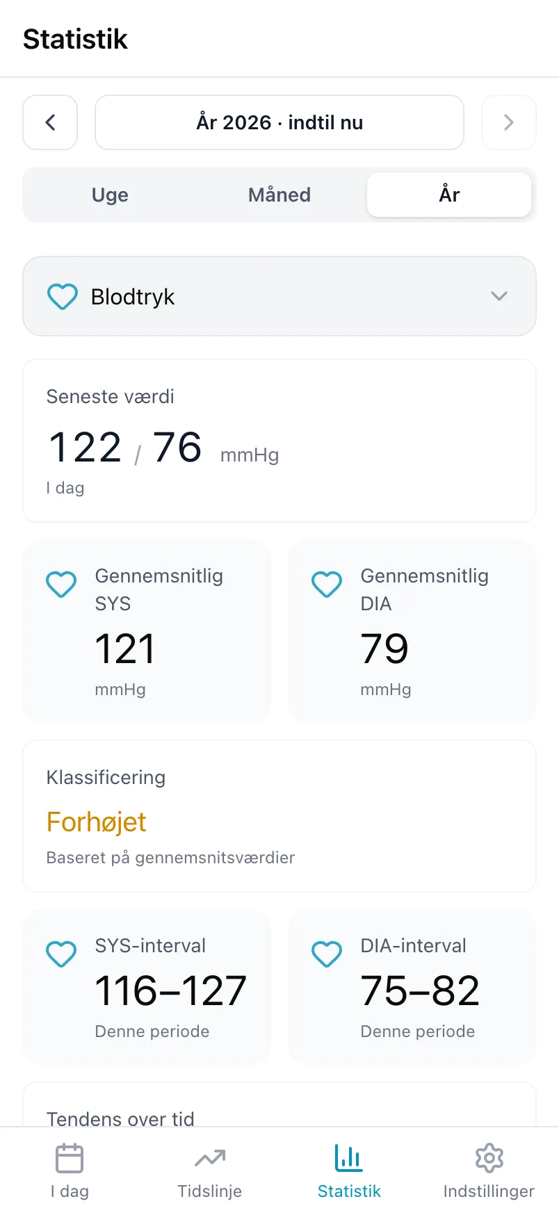Statistik for Blodtryk med den seneste værdi, gennemsnittene og klassificeringen