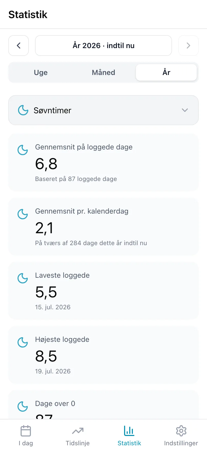 Statistik i Loggr for Søvntimer over et år, med gennemsnit, laveste og højeste værdi og en graf
