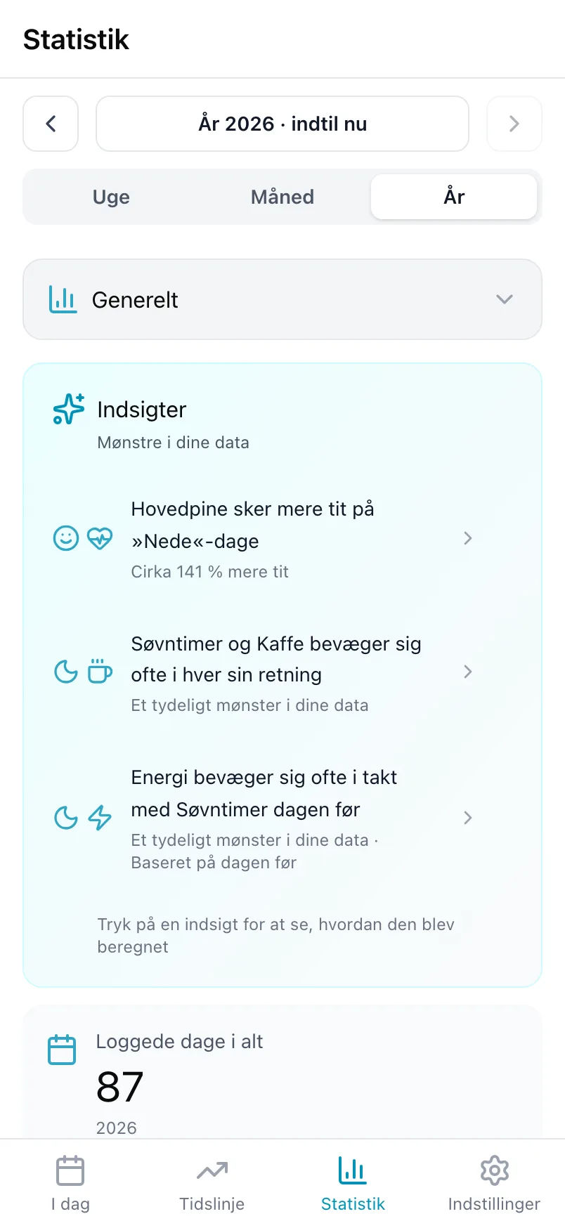 Kortet Indsigter i Statistik med tre mønstre fundet over et års data