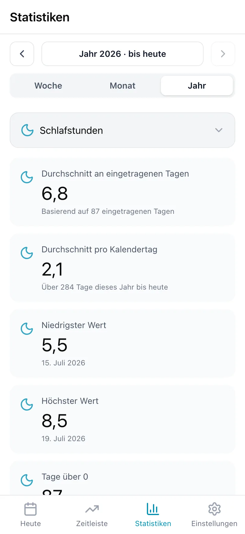 Statistiken in Loggr für Schlafstunden über ein Jahr, mit Durchschnitten, dem niedrigsten und höchsten Wert und einem Diagramm