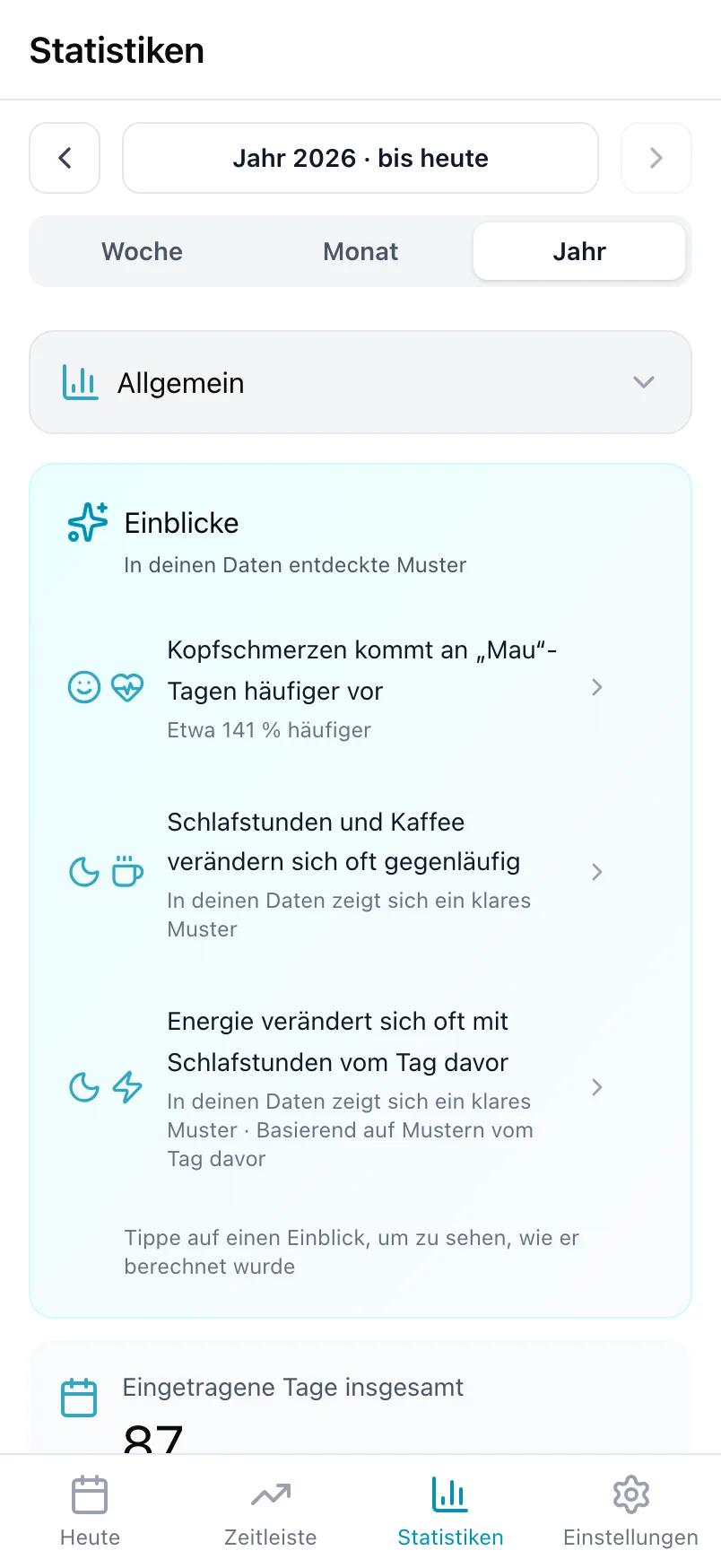 Die Karte Einblicke in den Statistiken mit drei Mustern aus einem Jahr Daten