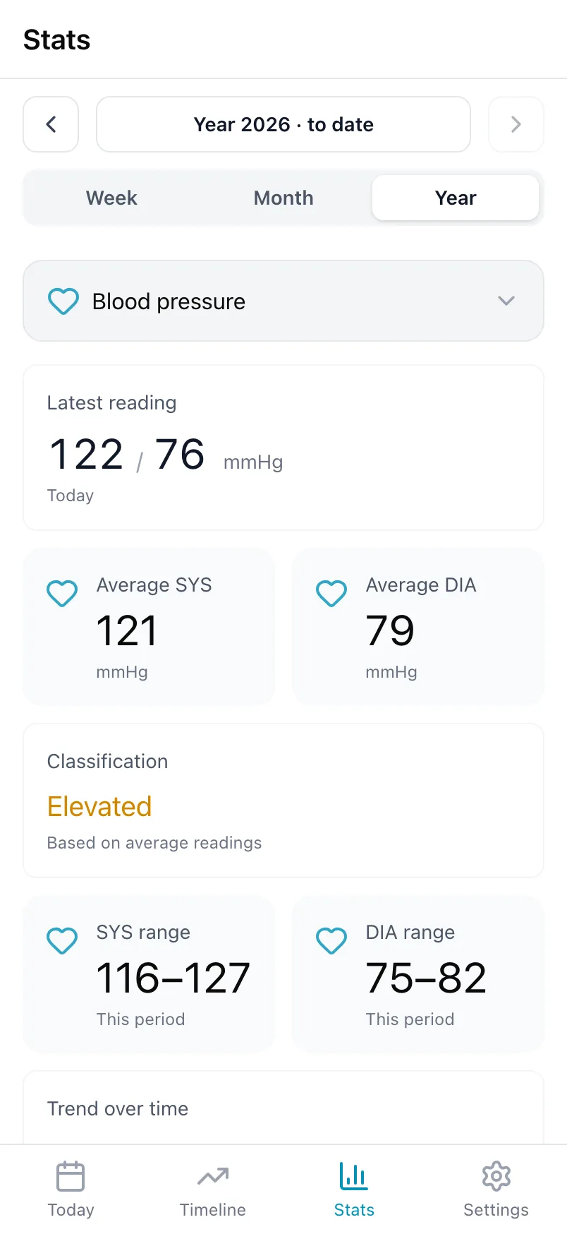 Stats for Blood pressure, with the latest reading, the averages and the classification
