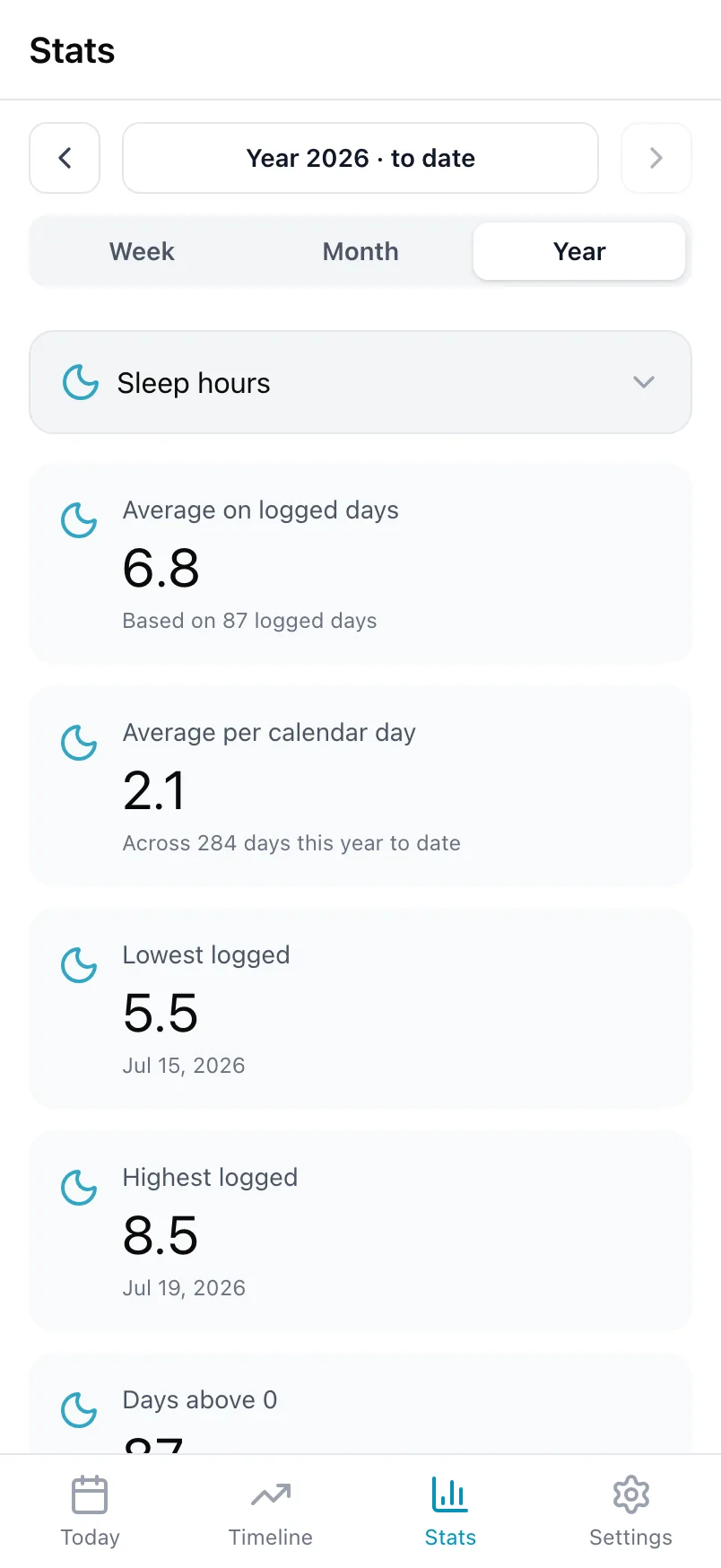 Stats in Loggr for Sleep hours over a year, with averages, the lowest and highest value and a chart