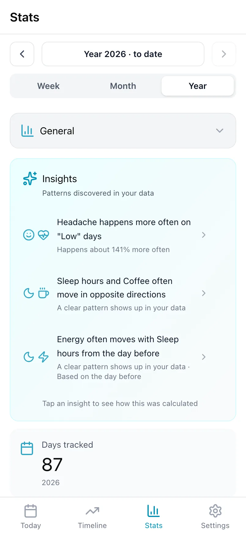 The Insights card in Stats with three patterns found over a year of data