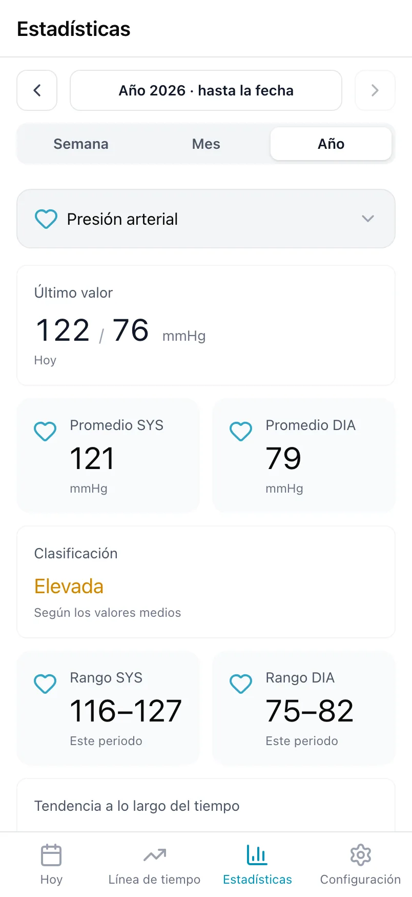Estadísticas de Presión arterial, con el último valor, los promedios y la clasificación