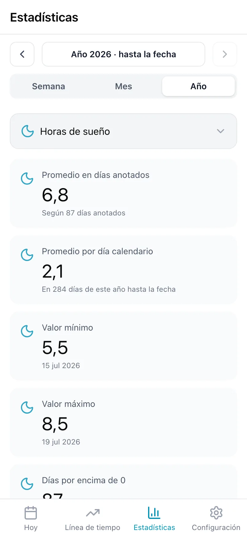 Estadísticas de Loggr para Horas de sueño en un año, con promedios, el valor más bajo y el más alto y un gráfico