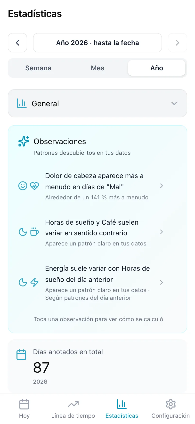La tarjeta Observaciones en Estadísticas con tres patrones encontrados en un año de datos