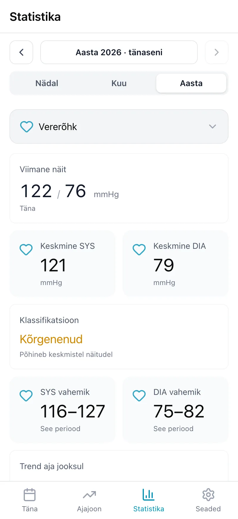 Vererõhu statistika viimase näidu, keskmiste ja klassifikatsiooniga
