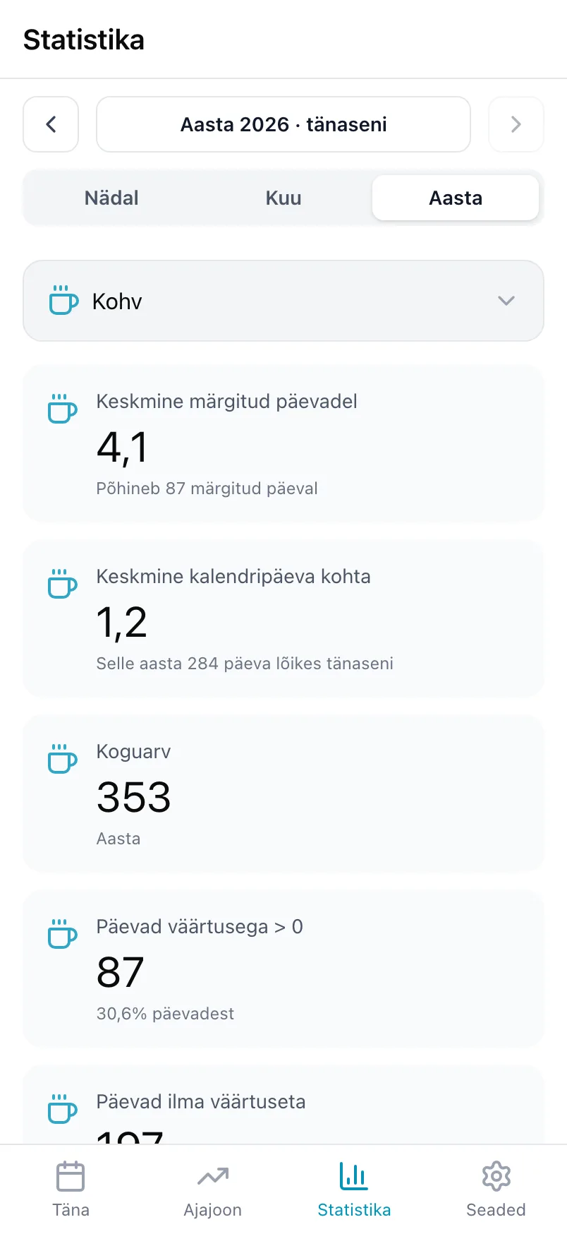 Kohvi statistika keskmisega märgitud päevadel, keskmisega kalendripäeva kohta ja koguarvuga