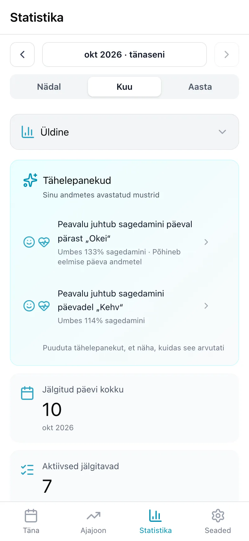Statistika vaates Üldine, kaardiga Tähelepanekud ja jälgitud päevade koguarvuga