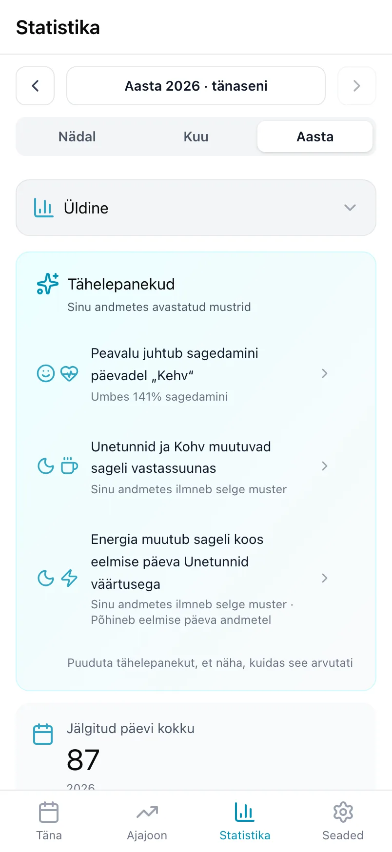 Statistika kaart Tähelepanekud kolme mustriga, mis leiti aasta andmetest
