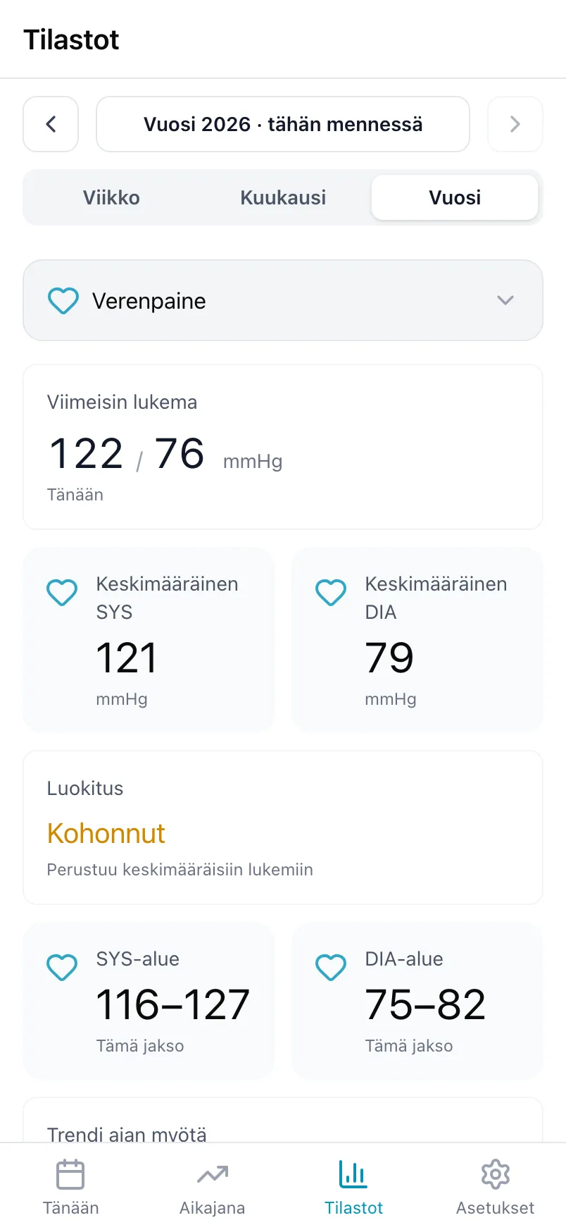 Tilastot Verenpaineesta, ja siinä viimeisin lukema, keskiarvot ja luokitus