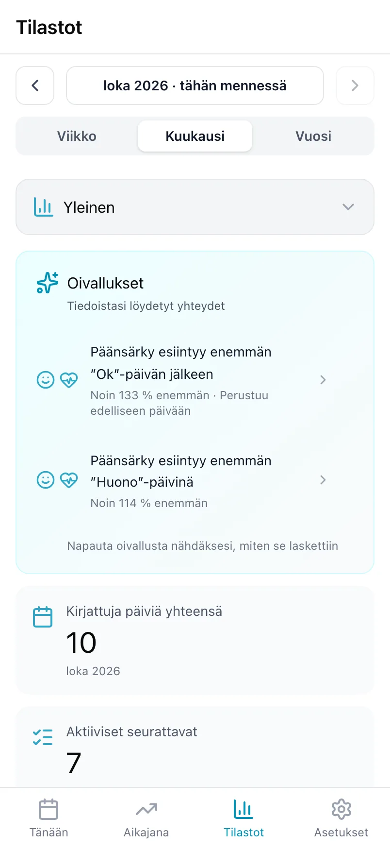 Tilastot Yleinen-näkymässä, jossa on Oivallukset-kortti ja kirjattujen päivien määrä yhteensä