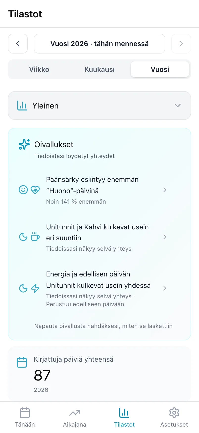 Tilastojen Oivallukset-kortti, jossa on kolme vuoden tiedoista löydettyä yhteyttä