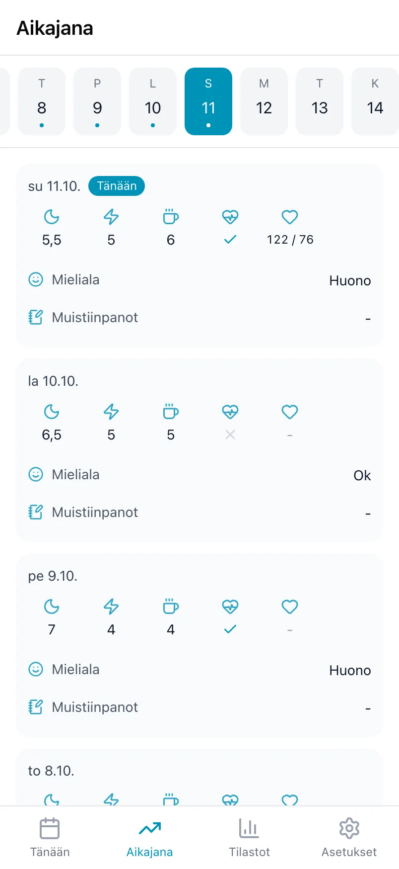 Loggrin Aikajana, jonka yläreunassa on päivien rivi ja jokaisesta kirjatusta päivästä kortti