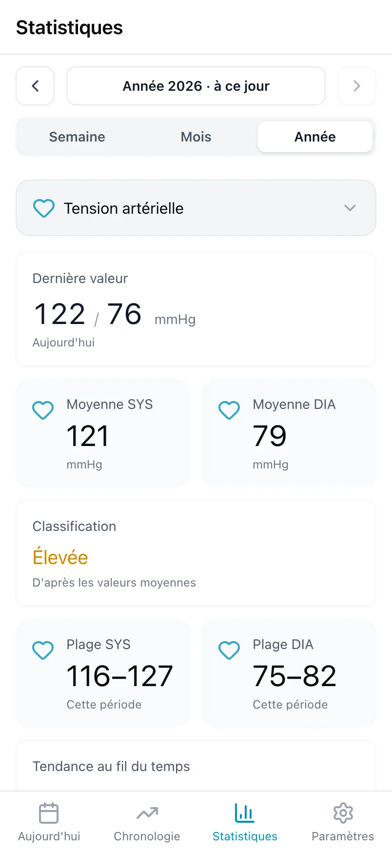 Les Statistiques pour Tension artérielle, avec la dernière valeur, les moyennes et la classification