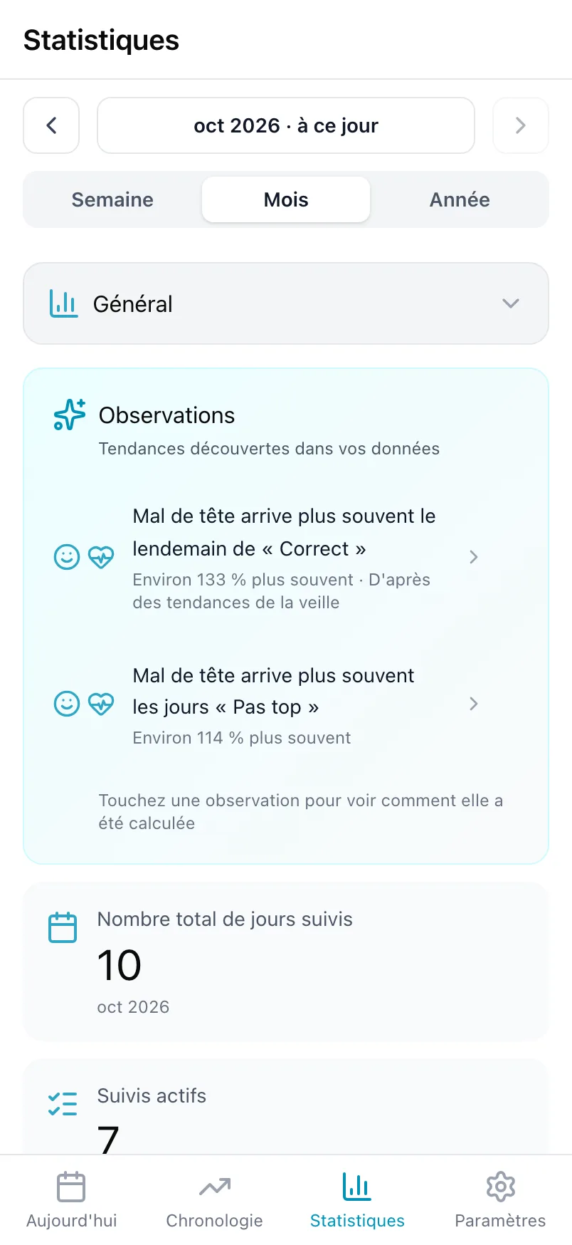 Les Statistiques sur Général, avec la carte Observations et le total des jours suivis