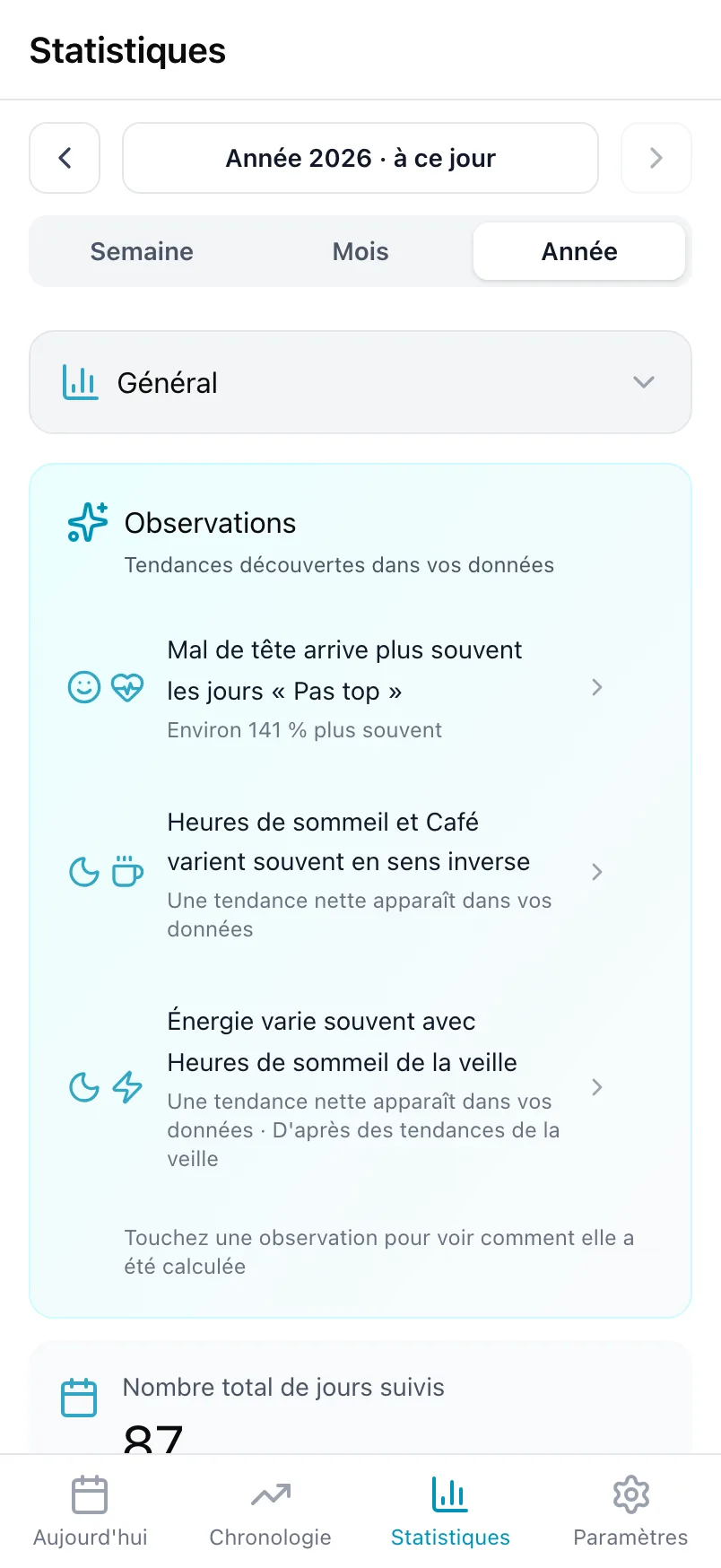 La carte Observations dans les Statistiques avec trois tendances trouvées sur une année de données