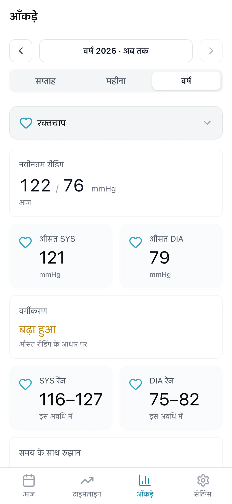रक्तचाप के आँकड़े, जिसमें नवीनतम रीडिंग, औसत और वर्गीकरण है
