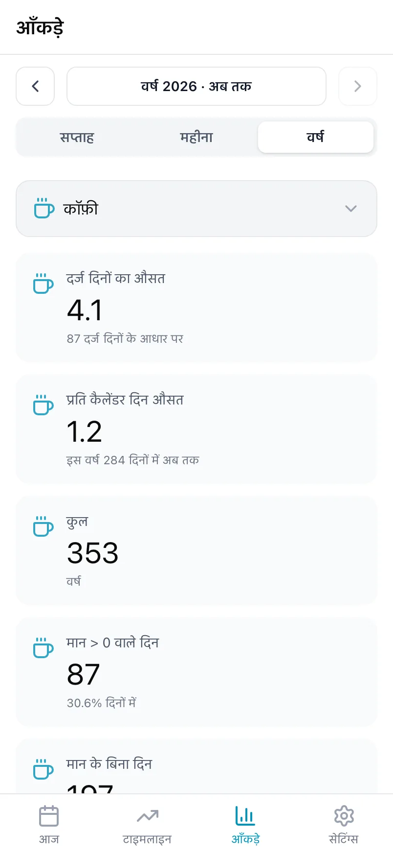 कॉफ़ी के आँकड़े, जिसमें दर्ज दिनों का औसत, प्रति कैलेंडर दिन औसत और कुल है