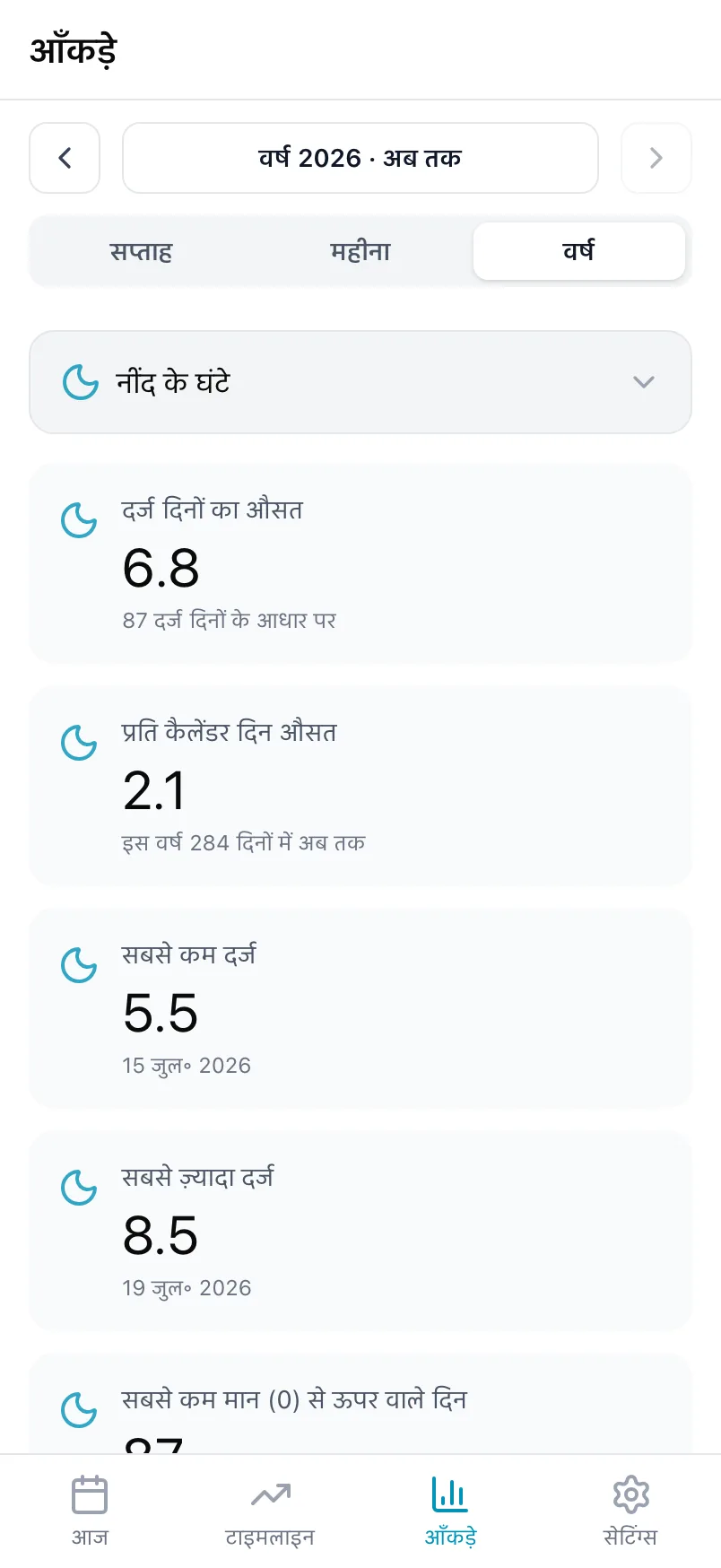 Loggr में एक वर्ष के नींद के घंटों के आँकड़े, जिसमें औसत, सबसे कम और सबसे ज़्यादा मान और एक चार्ट है
