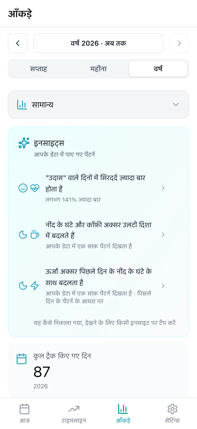 आँकड़े में इनसाइट्स कार्ड, जिसमें एक वर्ष के डेटा में मिले तीन पैटर्न हैं