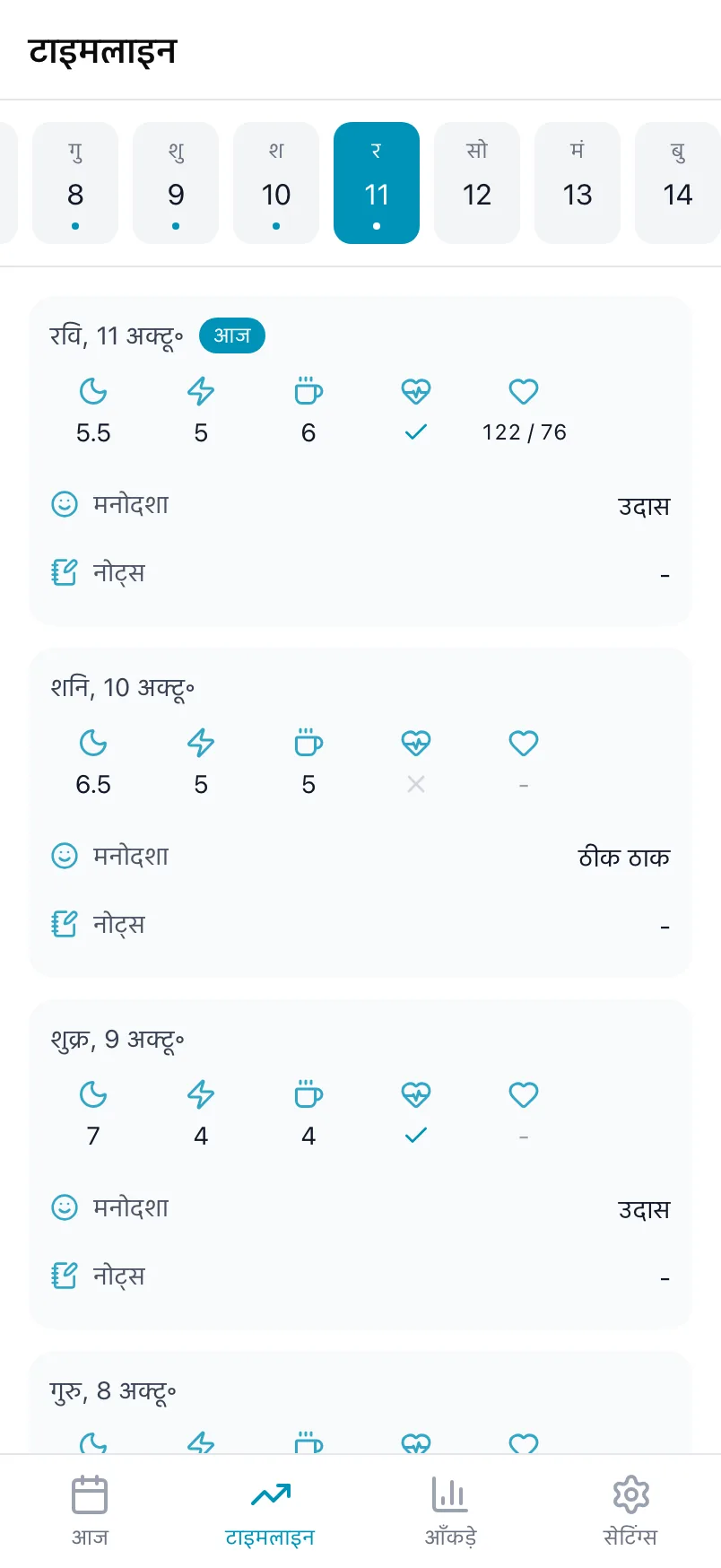Loggr की टाइमलाइन, जिसमें ऊपर दिनों की पट्टी और हर दर्ज किए गए दिन का एक कार्ड है