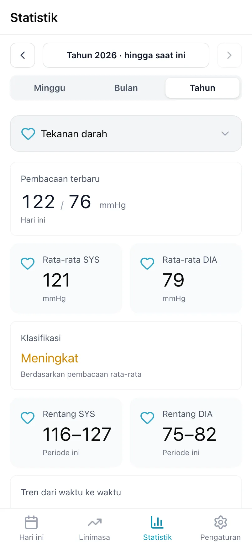 Statistik untuk Tekanan darah, dengan hasil ukur terakhir, rata-rata, dan klasifikasi
