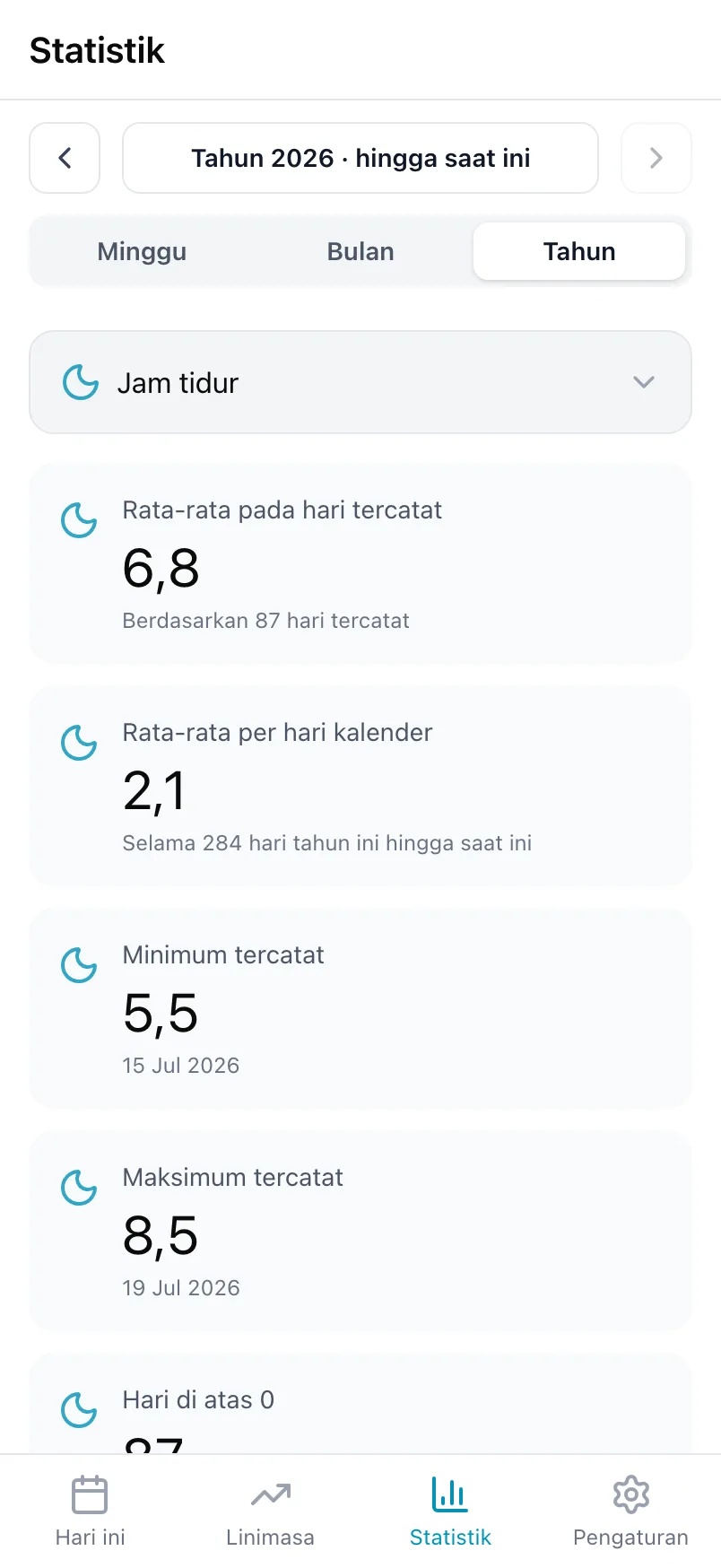 Statistik di Loggr untuk Jam tidur selama setahun, dengan rata-rata, nilai terendah dan tertinggi, serta grafik
