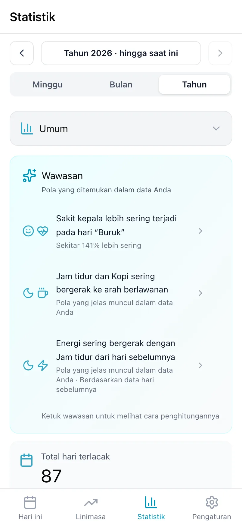 Kartu Wawasan di Statistik dengan tiga pola yang ditemukan dari data setahun