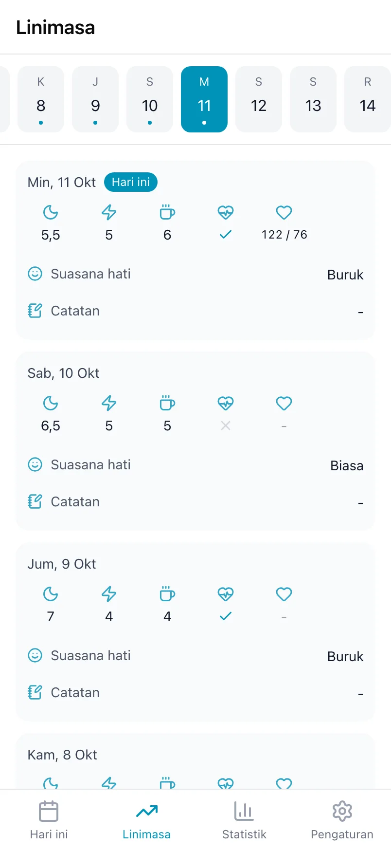 Linimasa di Loggr dengan strip hari di bagian atas dan kartu untuk setiap hari yang tercatat
