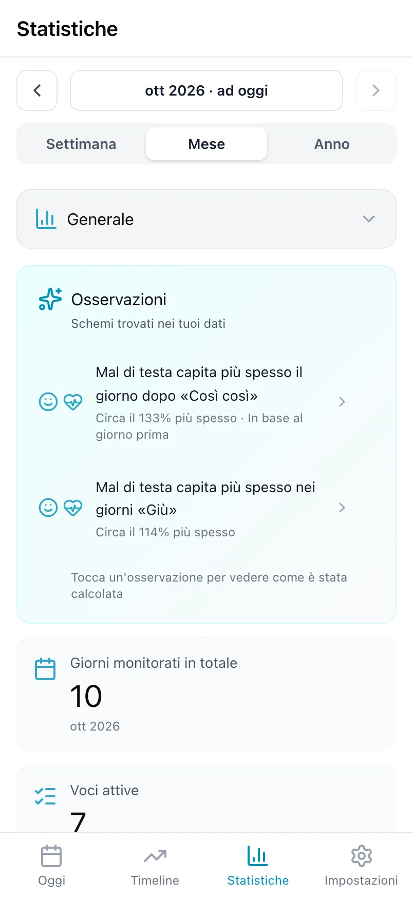 Statistiche su Generale, con la scheda Osservazioni e i giorni monitorati in totale