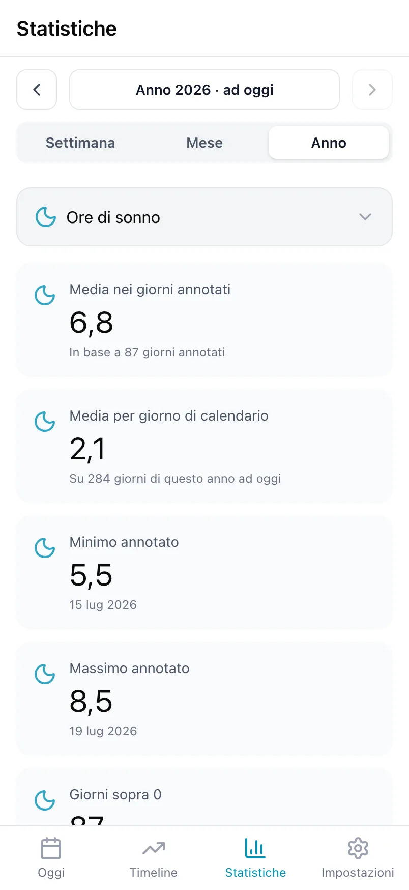 Statistiche in Loggr per Ore di sonno in un anno, con le medie, il valore più basso e più alto e un grafico