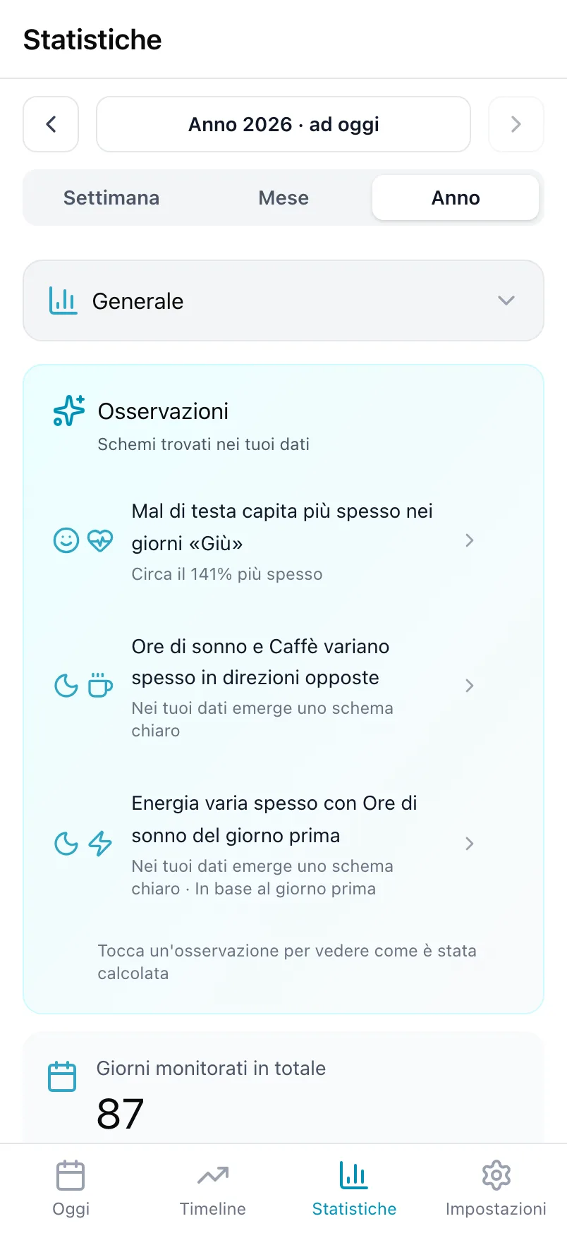 La scheda Osservazioni in Statistiche con tre schemi trovati in un anno di dati