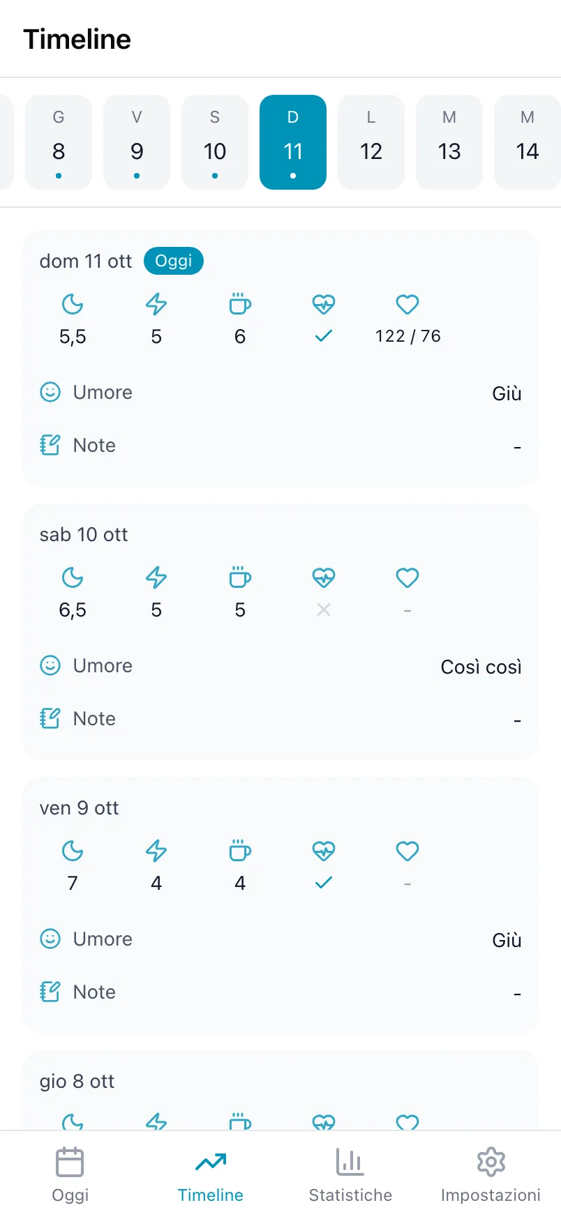 La Timeline in Loggr con la striscia dei giorni in alto e una scheda per ogni giorno annotato