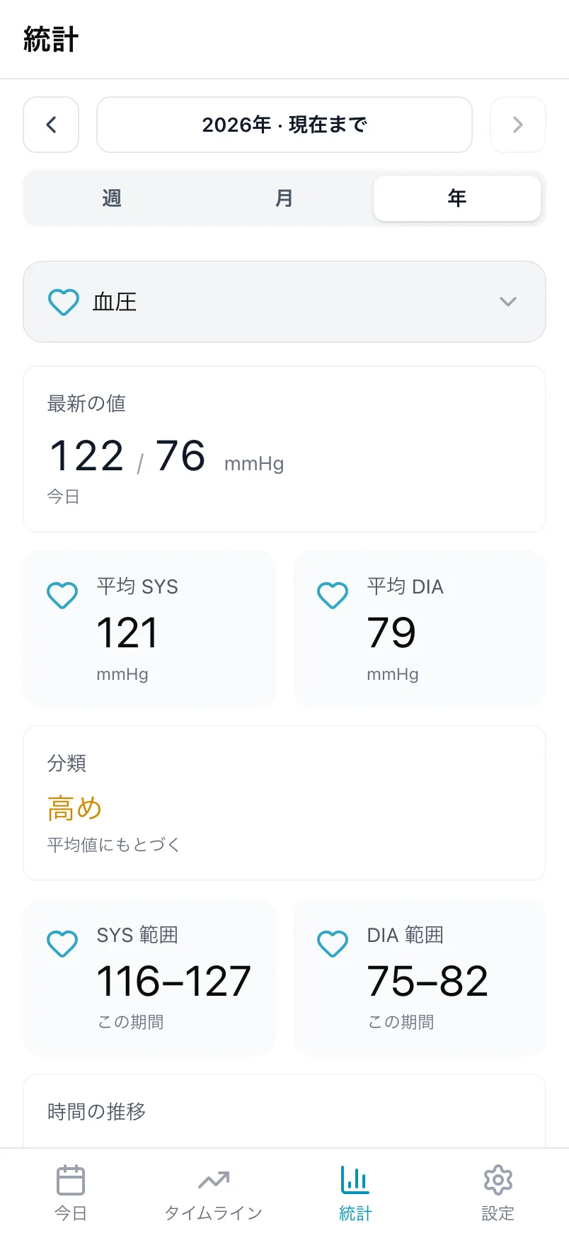 血圧の統計。最新の値、平均、分類