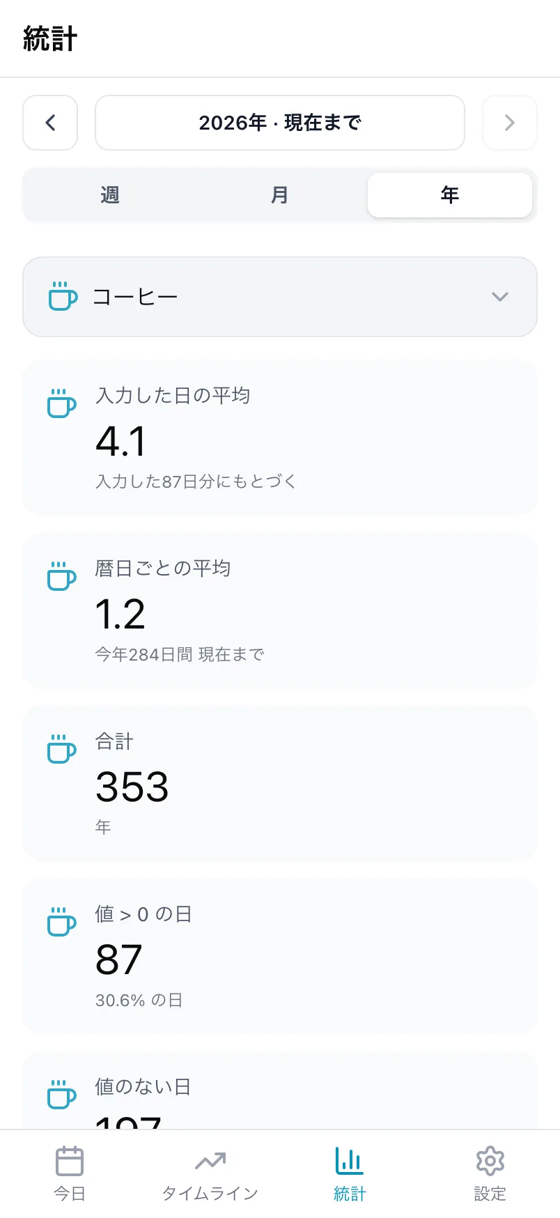 コーヒーの統計。入力した日の平均、暦日ごとの平均、合計