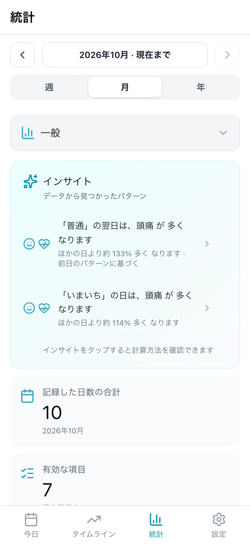 統計の一般画面。インサイトカードと記録した日数の合計