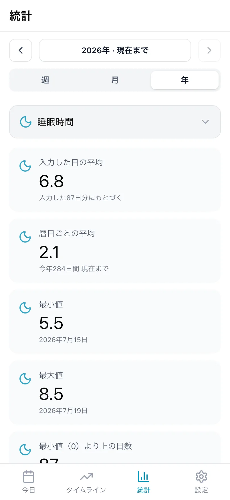 Loggr の睡眠時間の1年分の統計。平均、最小値と最大値、グラフが表示されています