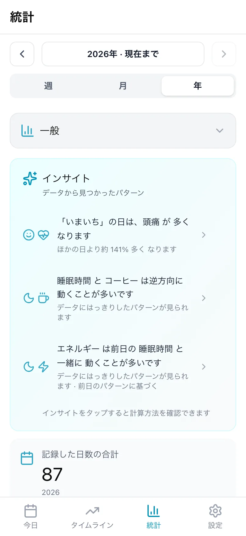 統計のインサイトカード。1年分のデータから見つかった3つのパターン
