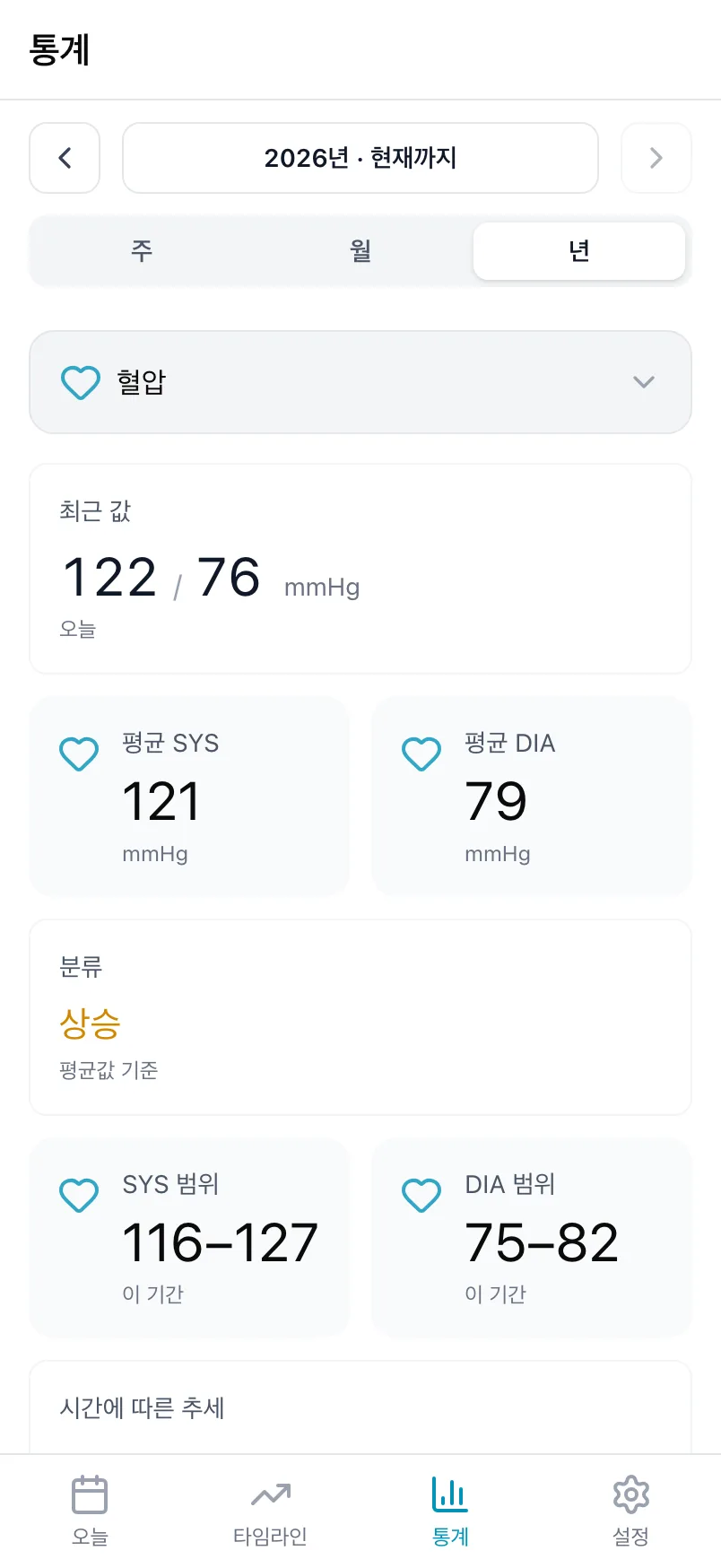 혈압 통계. 최근 값, 평균, 분류가 보입니다