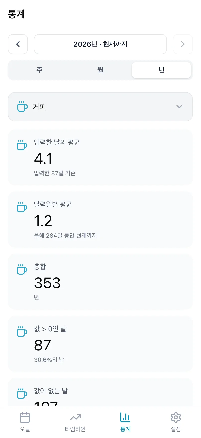 커피 통계. 입력한 날의 평균, 달력일별 평균, 합계가 보입니다